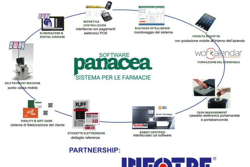 Binderweb, soluzioni avanzate per la gestione aziendale