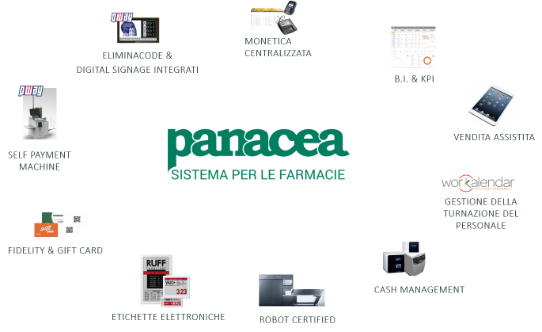 binderweb.panacea servizi